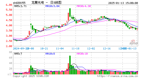 龙腾光电