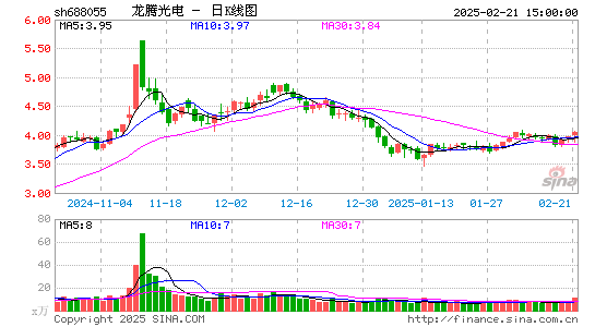 龙腾光电