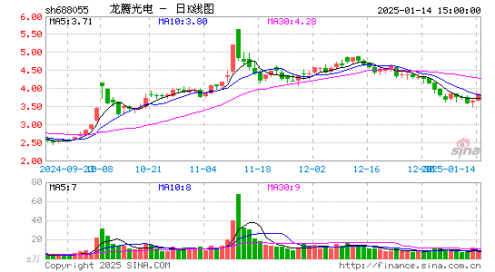 龙腾光电