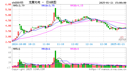 龙腾光电