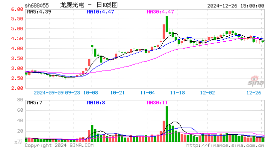 龙腾光电