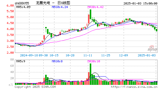 龙腾光电