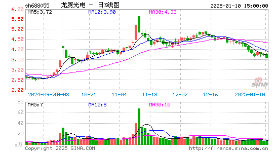 龙腾光电