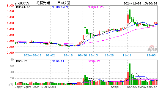 龙腾光电