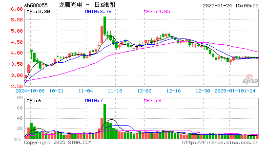 龙腾光电