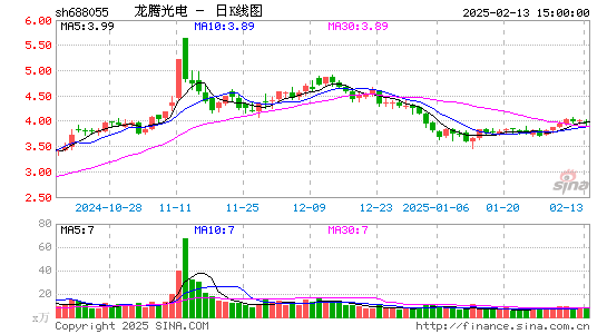 龙腾光电