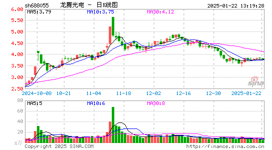 龙腾光电