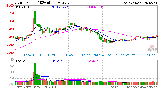 龙腾光电