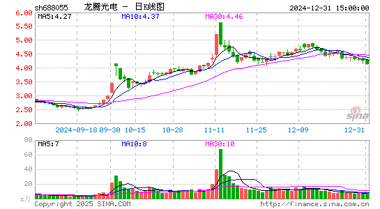 龙腾光电