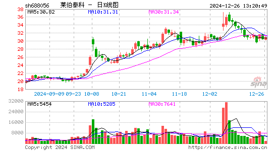 莱伯泰科