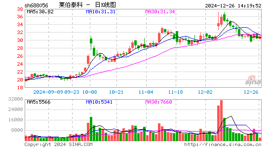 莱伯泰科