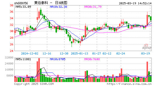 莱伯泰科