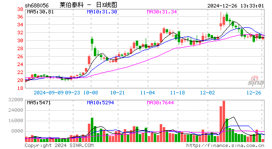 莱伯泰科