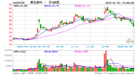 莱伯泰科