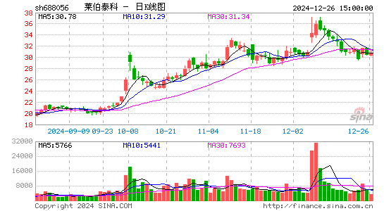 莱伯泰科