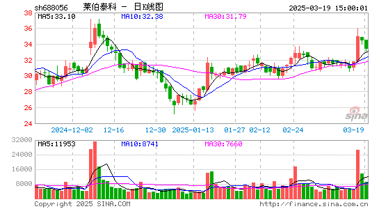 莱伯泰科