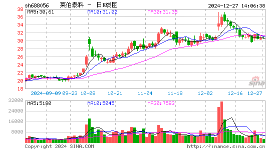 莱伯泰科