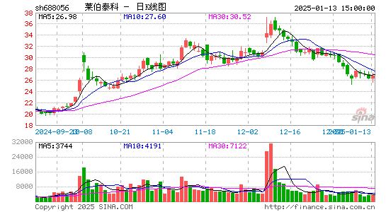 莱伯泰科