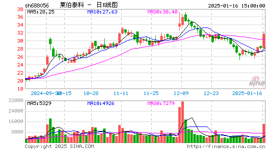 莱伯泰科