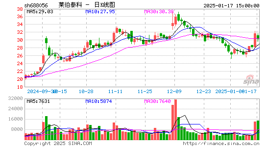 莱伯泰科