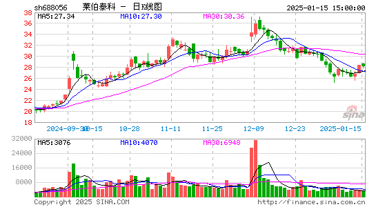 莱伯泰科