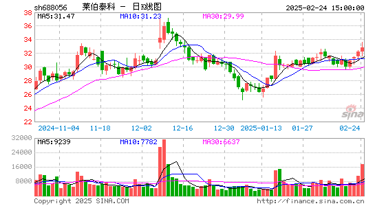 莱伯泰科