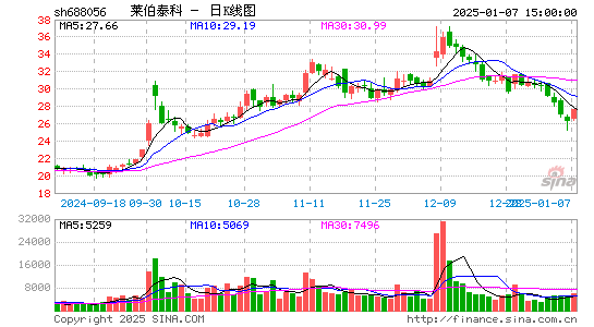 莱伯泰科