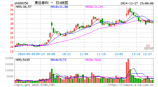 莱伯泰科