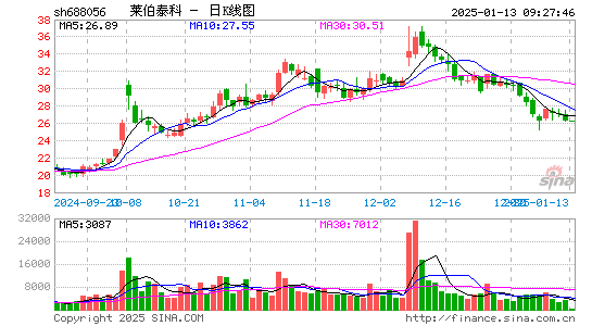 莱伯泰科