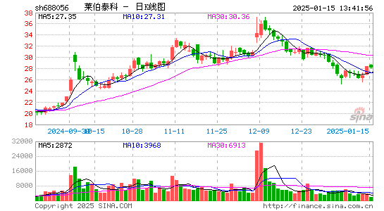 莱伯泰科