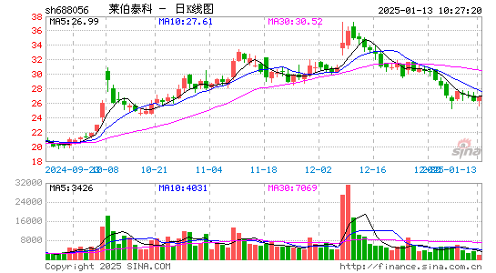 莱伯泰科