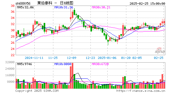 莱伯泰科