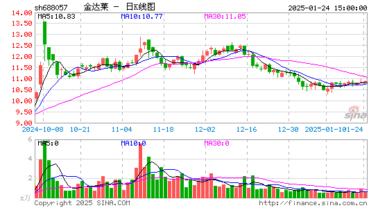 金达莱