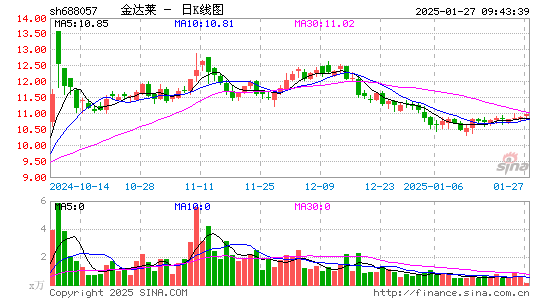 金达莱