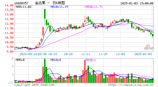 金达莱