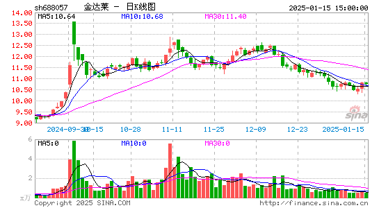 金达莱