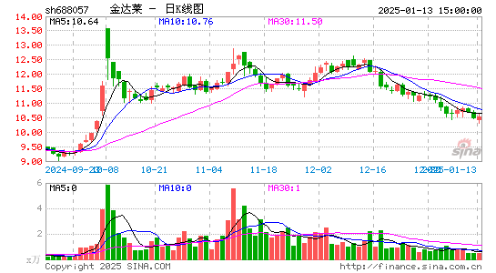 金达莱