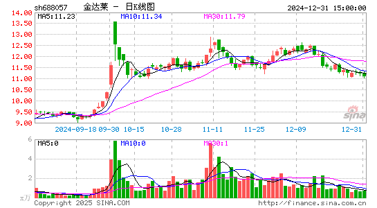 金达莱