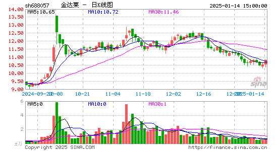 金达莱