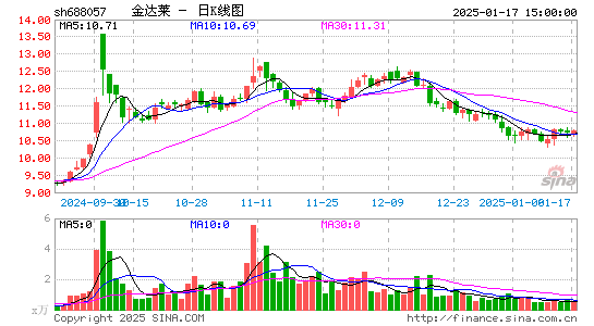 金达莱