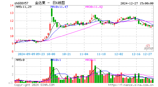 金达莱