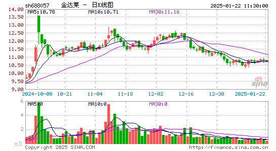 金达莱