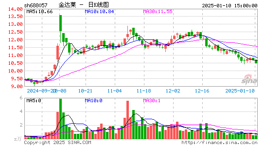 金达莱