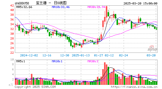 宝兰德