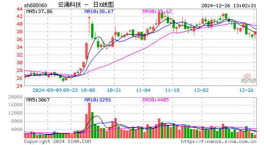 云涌科技