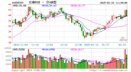 云涌科技