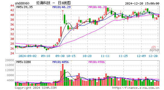 云涌科技