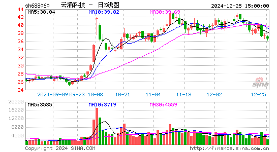 云涌科技