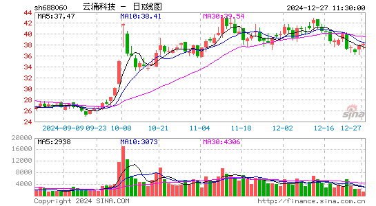 云涌科技