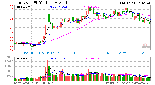 云涌科技